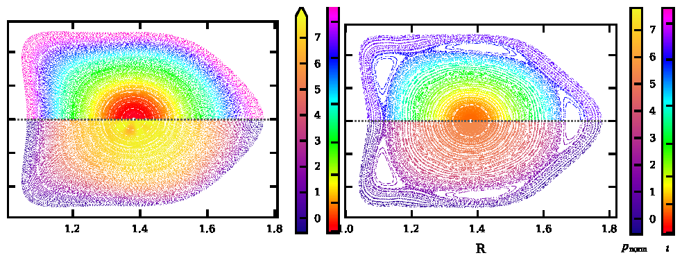 Poincaré sections before and after reconnection