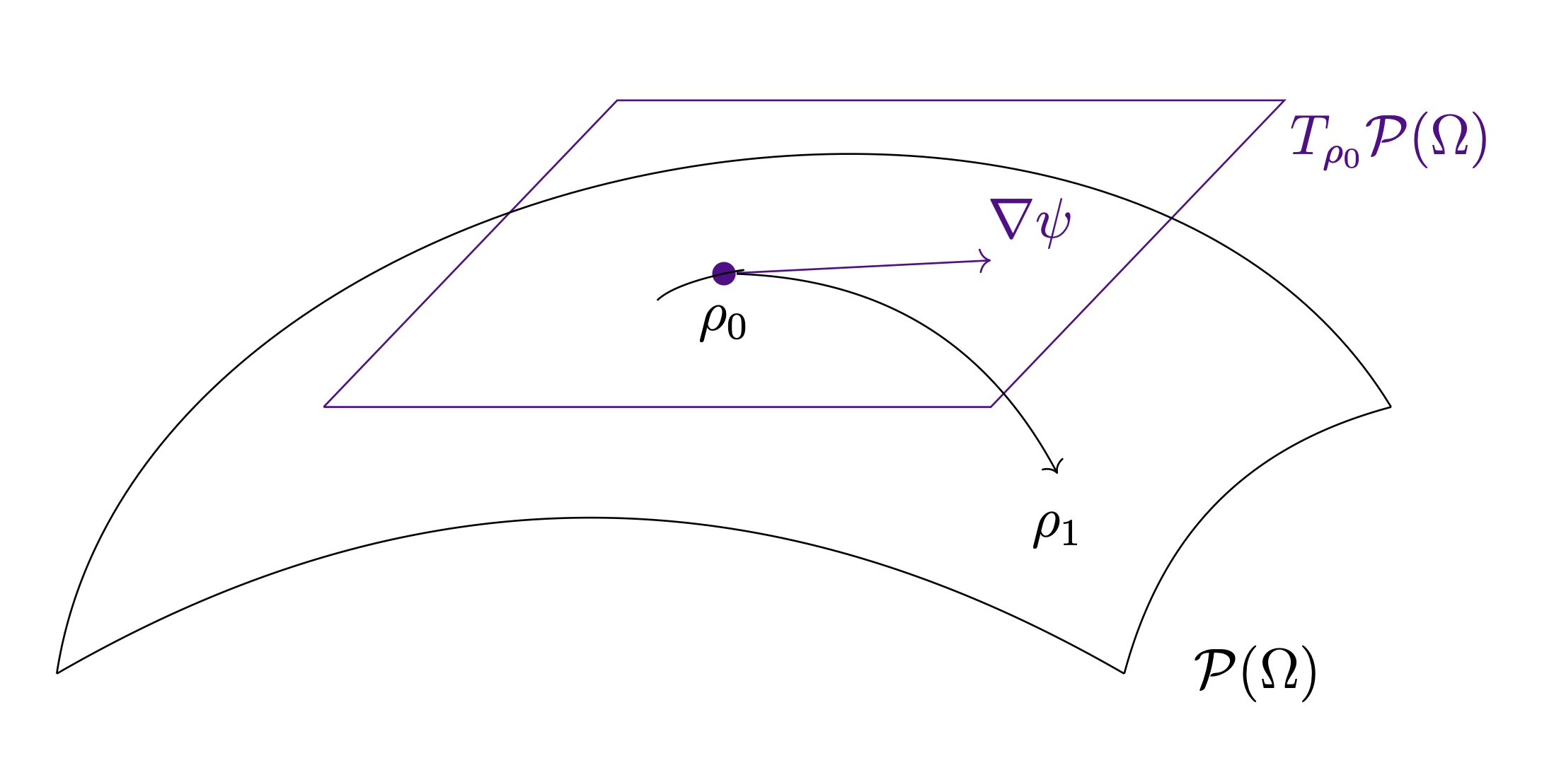 Linear Optimal Transport