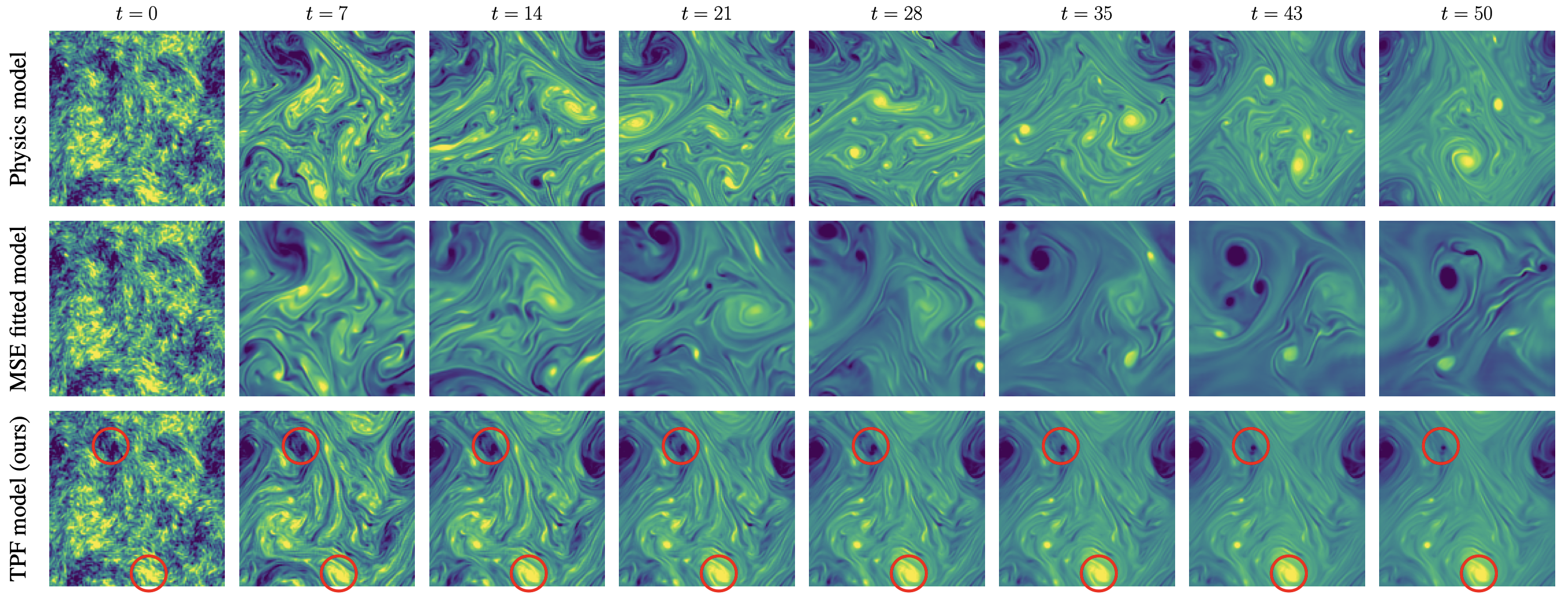 Barotropic turbulence