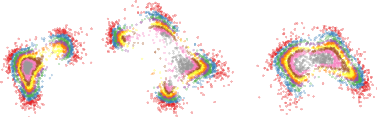 TPF marginals